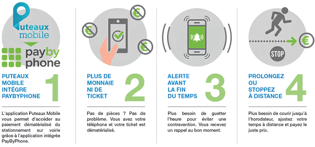 Explication en 4 étapes sur l'utilisation de l'application Pay By Phone