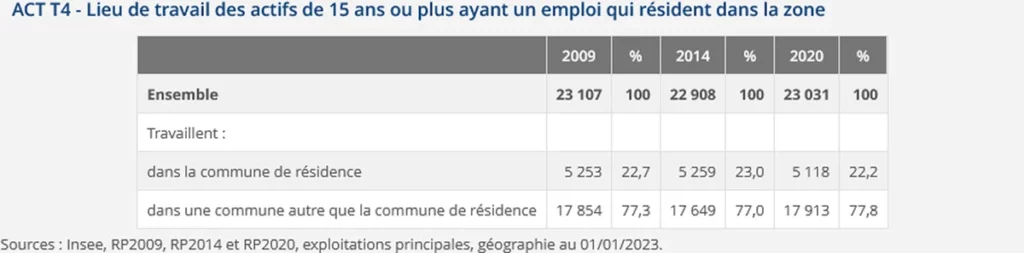 lieux de travail puteoliens