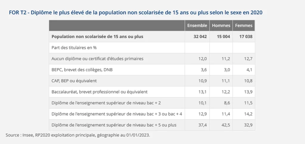 qualification puteoliens