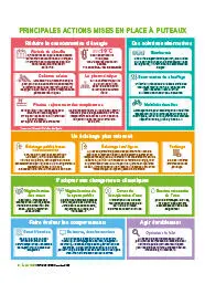 Plan de sobriété énergétique de Puteaux