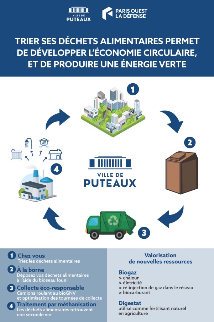 Infographie dechets alimentaires